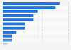 Italy: total Italian Academy Awards winner, by award category