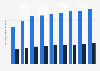 Revenus de Royal Caribbean Cruises par secteur 2009-2017