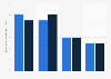 Number of foreign countries targeted with online advertising in Finland 2014-2015