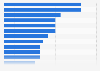 Italy: best-selling music artists of all time as of August 2014