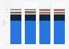 Sales share of sweet and savory snacks in Mexico 2012-2015, by company