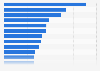 Top media publishers in the U.S. 2016, by Facebook referral traffic