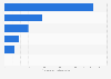 Leading footwear retailers in the U.S. 2015, based on retail sales per store