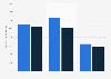 Usuarios de medios de comunicación, según grupo mediático en Latinoamérica 2013-2014