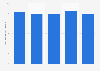 Taux de mortalité dû au diabète sucré en Lettonie 2011-2015