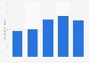 Taux de mortalité dû au diabète sucré au Luxembourg 2011-2015