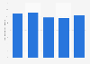 Taux de mortalité dû au diabète sucré en Hongrie 2011-2015