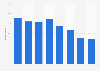 Share of Youtube users in Finland 2015, by age group and gender