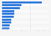 U.S. presidential election contributions from oil and gas companies 2016