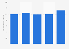 Taux de mortalité dû au diabète sucré en Roumanie 2011-2015