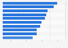 Asia Pacific: consumers' snack consumption 2014