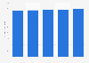 Forecasted sales value of packaged food in Japan 2015-2019