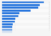 Sales value of packaged food in Japan 2010-2014, by category
