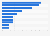 Asia Pacific: consumers' preferred retail channels for snacks 2014