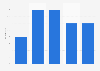 Particuliers ne commandant pas en ligne à cause de la livraison en Lituanie 2005-2017