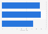 Asia Pacific: consumers' reasons for snacking to satisfy hunger 2014
