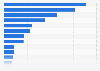 Social TV ranking in Finland 2014, by tweets