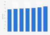 Number of children looked after in England in 2011-2018