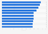 Leading brands in the U.S. 2017, by ad awareness