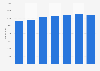 Number of children who began to be looked after in England in 2011-2018
