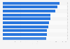 Italy: highest mountains in 2018