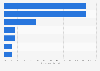 Leading reasons U.S. physicians are sued 2015