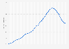 Quarterly house price to rent ratio in France 2014-2018