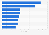 Largest U.S. organization endpoint security risks 2016
