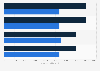 Legal directors annual salaries in investment banking the UK 2016, by area
