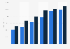 Legal professionals annual salaries in investment banking the UK 2015, by experience