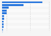 Spain: theater box office revenue by autonomous community 2014