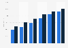 Legal professionals annual salaries in brokerage in the UK 2015, by experience