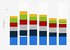 Italy: activities performed with phones instead of other devices 2015, by age