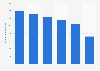 Mothercare: size of stores in the United Kingdom (UK) 2014-2018