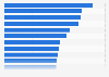 Director bonuses in the banking sector in London (UK) as of 2015, by bank