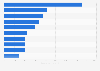 Italy: most discussed TV programs on Twitter 2015, by number of tweets