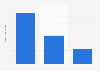 Italy: most discussed talent shows on Twitter 2015, by number of tweets