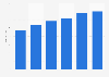 Technique d'informatique : nombre de brevets déposés France 2009-2014