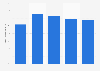 Share of normal smartphone users in Finland 2014, by age group