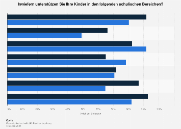 Unterstützung in der Schule durch Eltern in Österreich nach Geschlecht im Jahr 2016