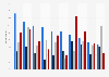 Checking life insurance cover frequency in the UK 2015, by family financial status