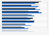 Wertevermittlung bei der Erziehung in Österreich nach Erziehungsstilen 2016