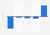 Twitter usage change in the Netherlands 2016, by age