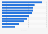 Recent buildings insurance policies in the UK 2015, by family financial status