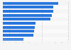 Adults accessing a branch for insurance information UK 2015, by financial status