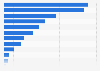 Terrorist attacks on critical infrastructure in the U.S., by sector,1970-2015