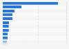 U.S. adult's most commonly used nonvitamin, nonmineral dietary supplements 2012