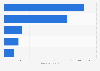 Italy: most discussed Tv events on Twitter 2015 by number of tweets