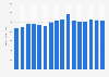 Global rhodium demand 2010-2019
