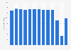 Number of theater events in Germany (2008-2018)